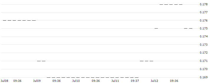 HSBC/PUT/NASDAQ 100/11500/0.01/18.12.24 : Historical Chart (5-day)