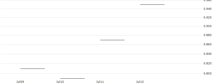 JP MORGAN/CALL/ABBOTT LABORATORIES/100/0.1/17.01.25 : Historical Chart (5-day)