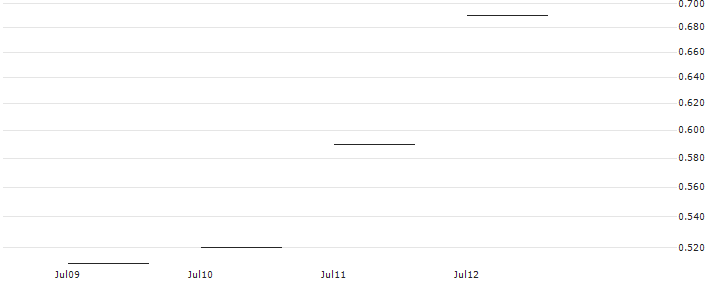 JP MORGAN/CALL/DUKE ENERGY/105/0.1/17.01.25 : Historical Chart (5-day)