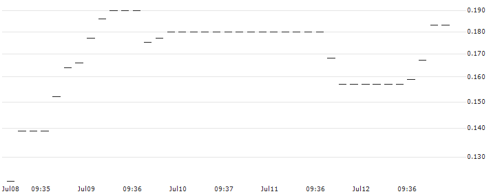 HSBC/CALL/INTEL CORP/60/0.1/14.01.26 : Historical Chart (5-day)