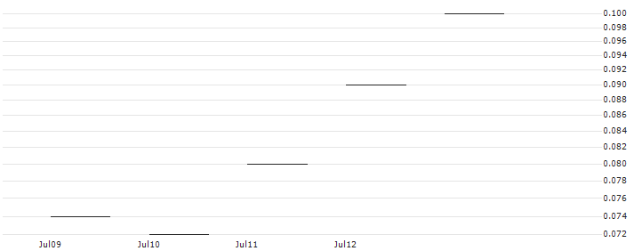 JP MORGAN/CALL/AUTOMATIC DATA PROCESS/270/0.1/16.08.24 : Historical Chart (5-day)