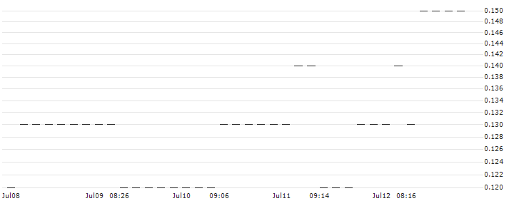 JP MORGAN/CALL/EUR/CHF/1.04/100/21.03.25 : Historical Chart (5-day)