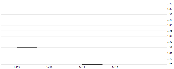 JP MORGAN/CALL/AUTOMATIC DATA PROCESS/270/0.1/20.06.25 : Historical Chart (5-day)