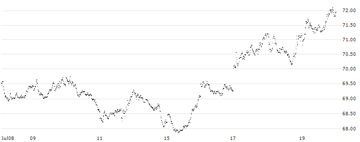SHORT MINI FUTURE WARRANT - AEX(XMV5H) : Historical Chart (5-day)