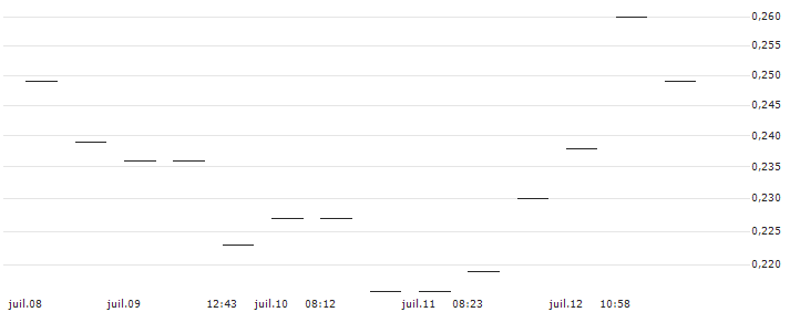 MORGAN STANLEY PLC/CALL/AKZO NOBEL/65/0.1/21.03.25 : Historical Chart (5-day)