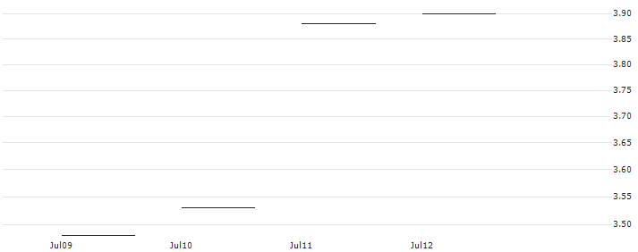 JP MORGAN/CALL/WIX.COM LTD./180/0.1/21.11.25 : Historical Chart (5-day)