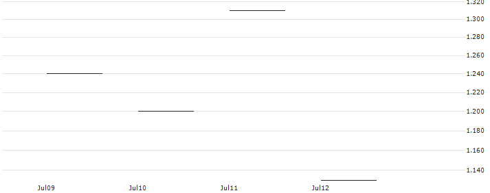 JP MORGAN/CALL/GE AEROSPACE/165/0.1/15.11.24 : Historical Chart (5-day)