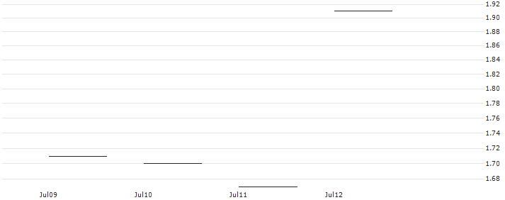 JP MORGAN/CALL/DIAMONDBACK ENERGY/215/0.1/20.12.24 : Historical Chart (5-day)