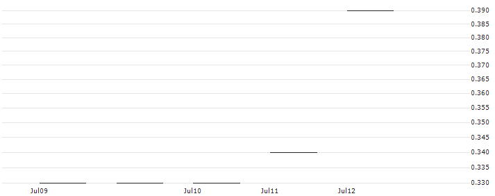JP MORGAN/CALL/MARKETAXESS/190/0.01/21.02.25 : Historical Chart (5-day)