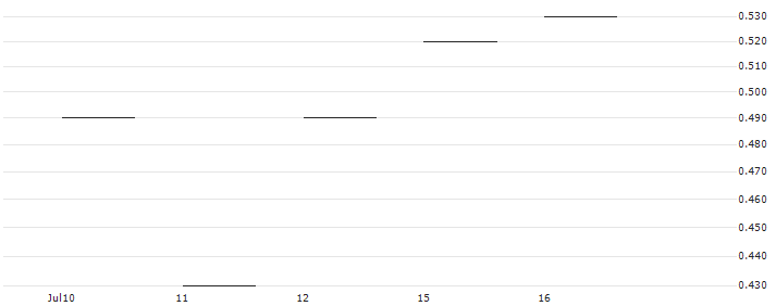JP MORGAN/CALL/VALERO ENERGY/155/0.1/20.09.24 : Historical Chart (5-day)
