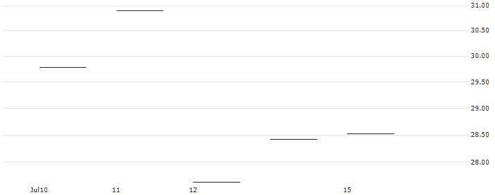 JP MORGAN/CALL/KLA CORP./600/0.1/20.06.25 : Historical Chart (5-day)